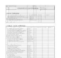 공제감면세액및추가납부세액합계표(을)(개정20060314) 공제감면세액및추가납부세액합계표(을)(개정20060314)